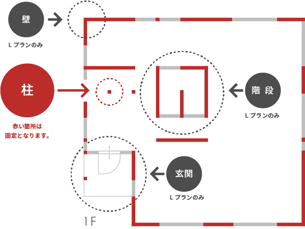 間取りの固定部分についての説明図