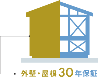 主要構造部60年保証システム